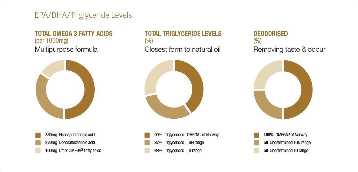 nutrition-piechart